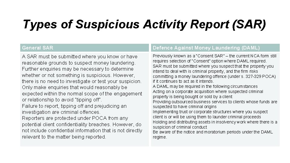 Types of Suspicious Activity Report (SAR) General SAR Defence Against Money Laundering (DAML) A
