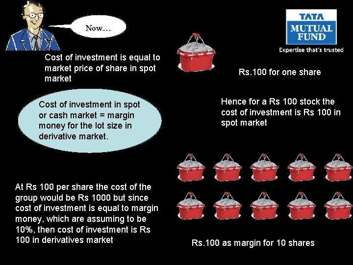 Now… Cost of investment is equal to market price of share in spot market