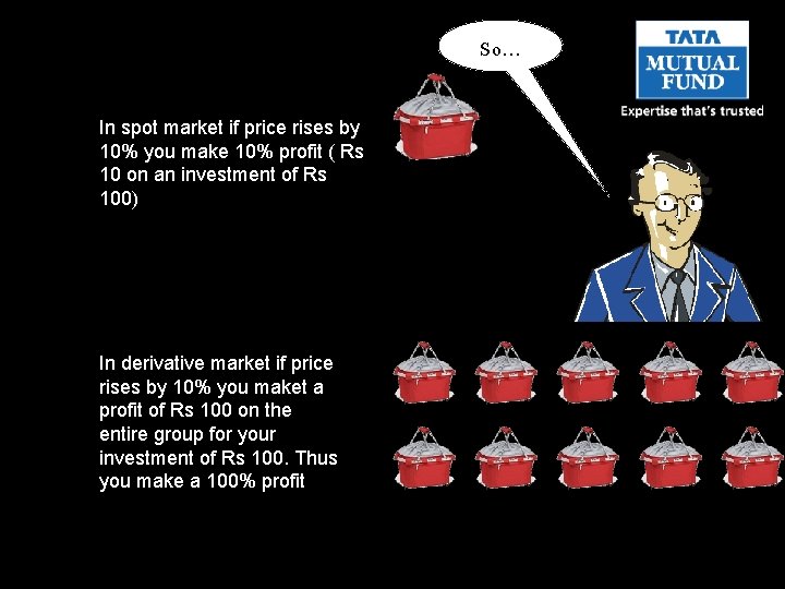 So… In spot market if price rises by 10% you make 10% profit (