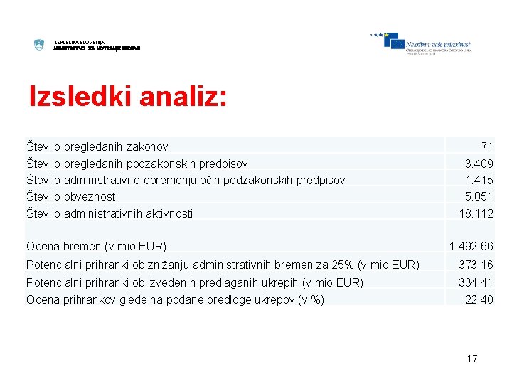 REPUBLIKA SLOVENIJA MINISTRSTVO ZA NOTRANJE ZADEVE Izsledki analiz: Število pregledanih zakonov Število pregledanih podzakonskih