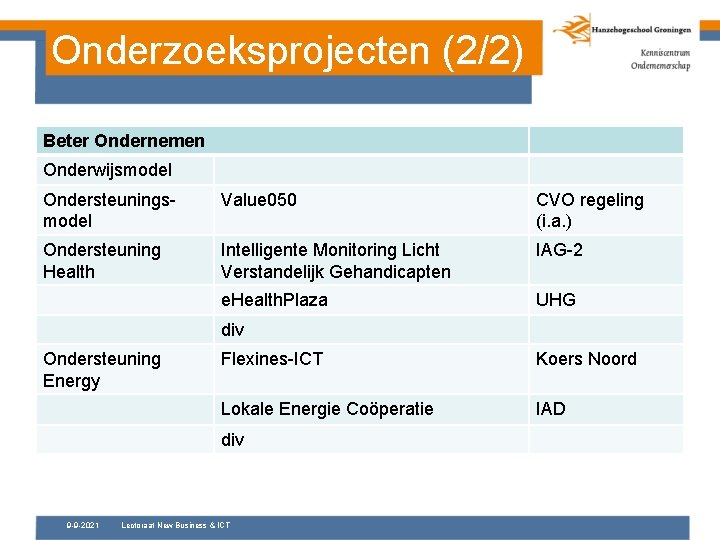 Onderzoeksprojecten (2/2) Beter Ondernemen Onderwijsmodel Ondersteuningsmodel Value 050 CVO regeling (i. a. ) Ondersteuning