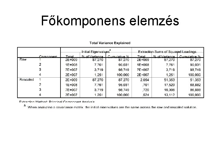 Főkomponens elemzés 