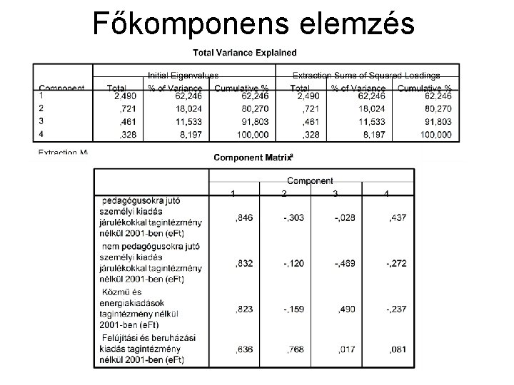 Főkomponens elemzés 