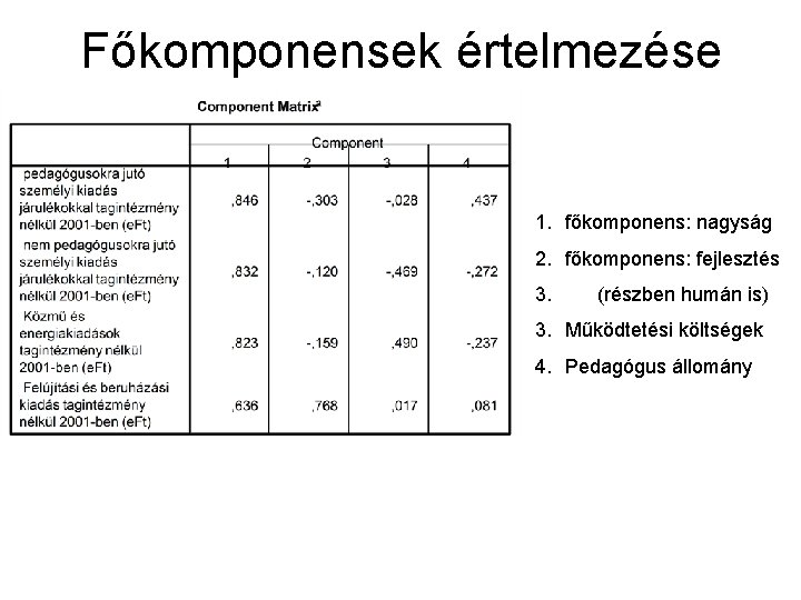 Főkomponensek értelmezése 1. főkomponens: nagyság 2. főkomponens: fejlesztés 3. (részben humán is) 3. Működtetési