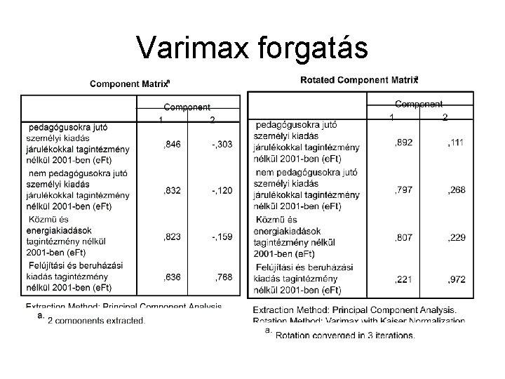 Varimax forgatás 