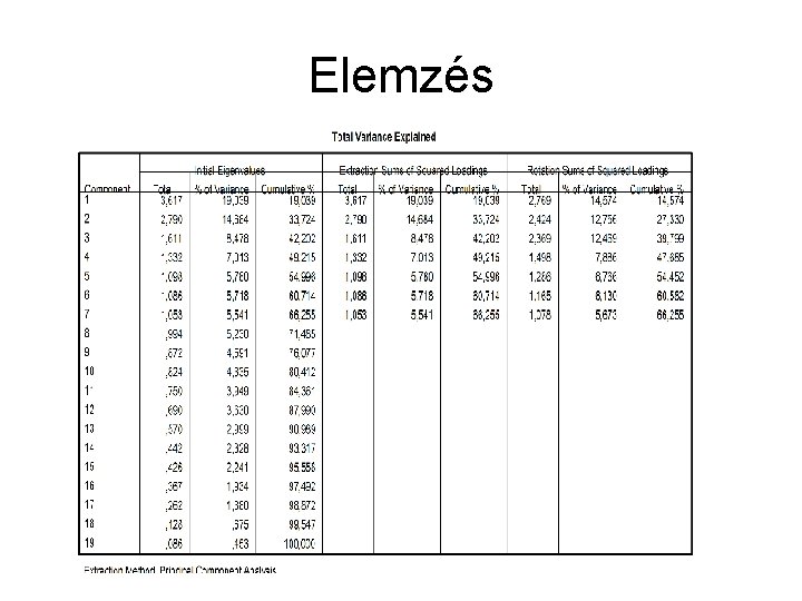 Elemzés 