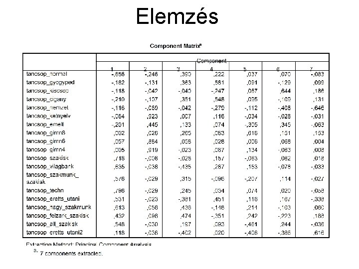 Elemzés 