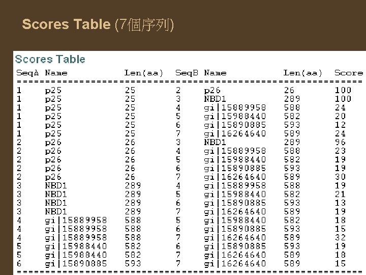 Scores Table (7個序列) 