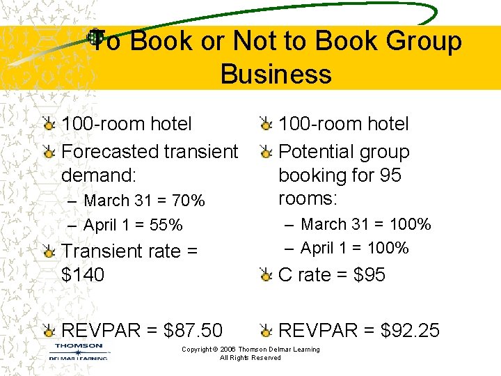 To Book or Not to Book Group Business 100 -room hotel Forecasted transient demand: