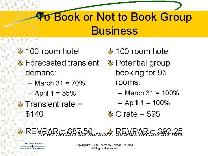 To Book or Not to Book Group Business 100 -room hotel Forecasted transient demand: