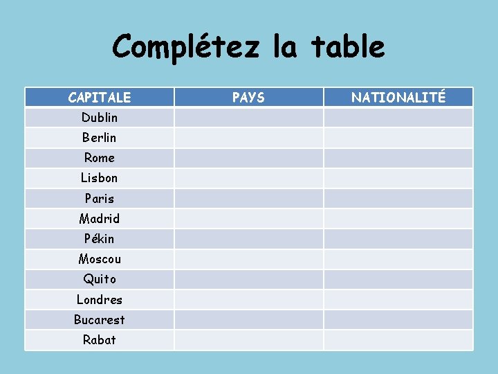 Complétez la table CAPITALE Dublin Berlin Rome Lisbon Paris Madrid Pékin Moscou Quito Londres