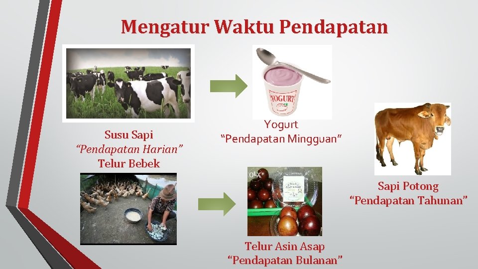 Mengatur Waktu Pendapatan Susu Sapi “Pendapatan Harian” Telur Bebek Yogurt “Pendapatan Mingguan” Sapi Potong