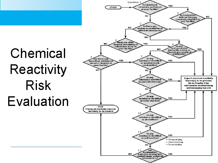 Chemical Reactivity Risk Evaluation 