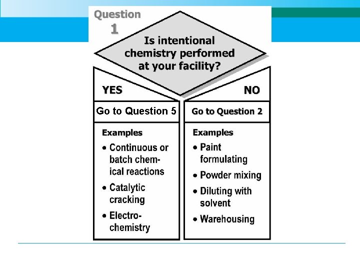 Go to Question 5 