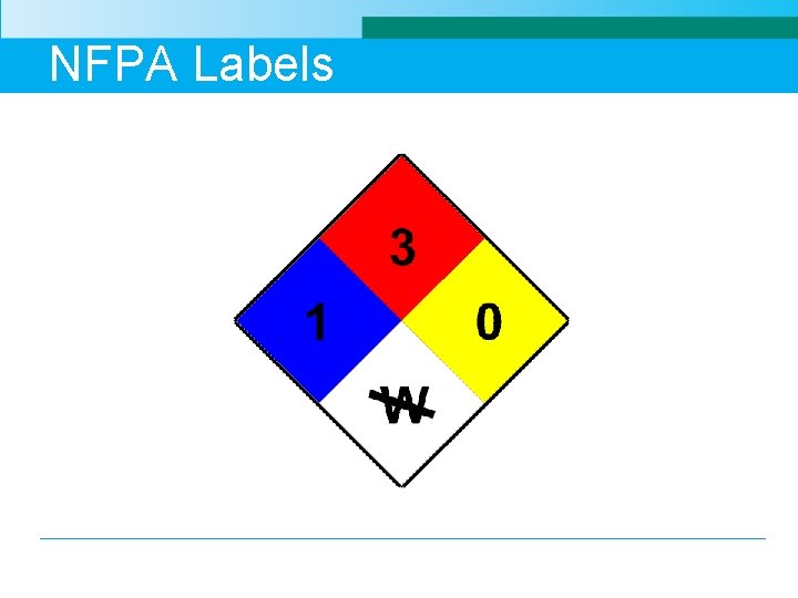 NFPA Labels 