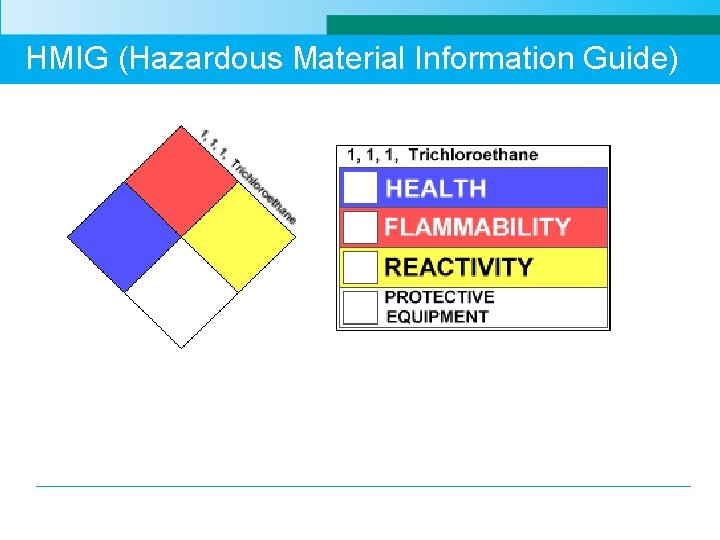 HMIG (Hazardous Material Information Guide) 