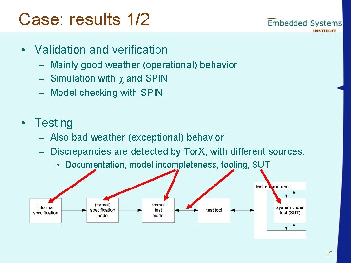 Case: results 1/2 • Validation and verification – Mainly good weather (operational) behavior –