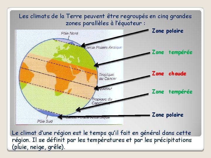 Les climats de la Terre peuvent être regroupés en cinq grandes zones parallèles à