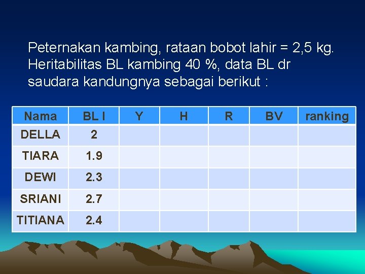 Peternakan kambing, rataan bobot lahir = 2, 5 kg. Heritabilitas BL kambing 40 %,