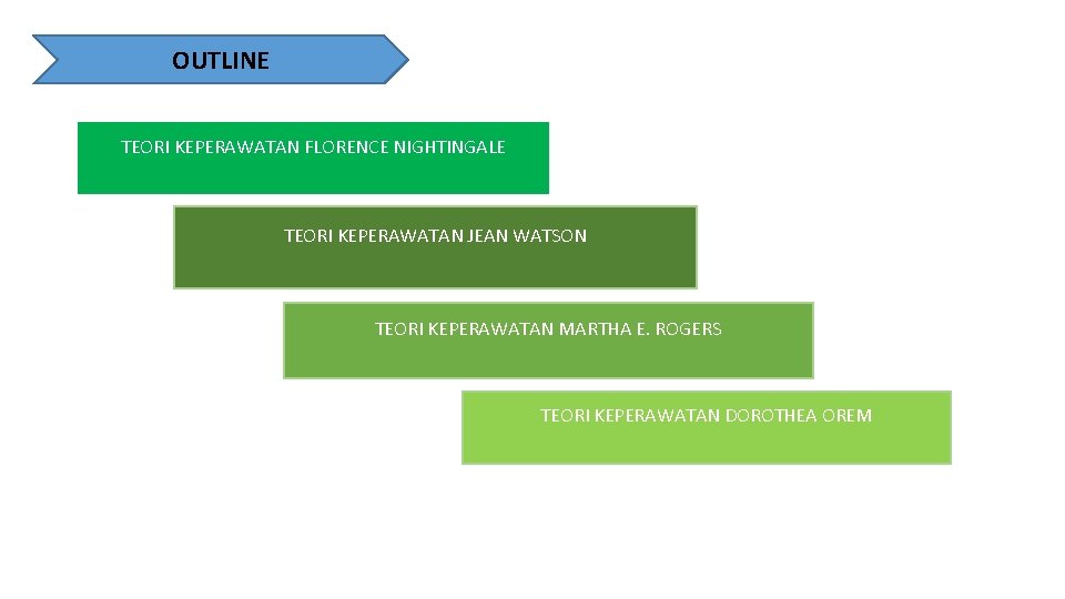 OUTLINE TEORI KEPERAWATAN FLORENCE NIGHTINGALE TEORI KEPERAWATAN JEAN WATSON TEORI KEPERAWATAN MARTHA E. ROGERS