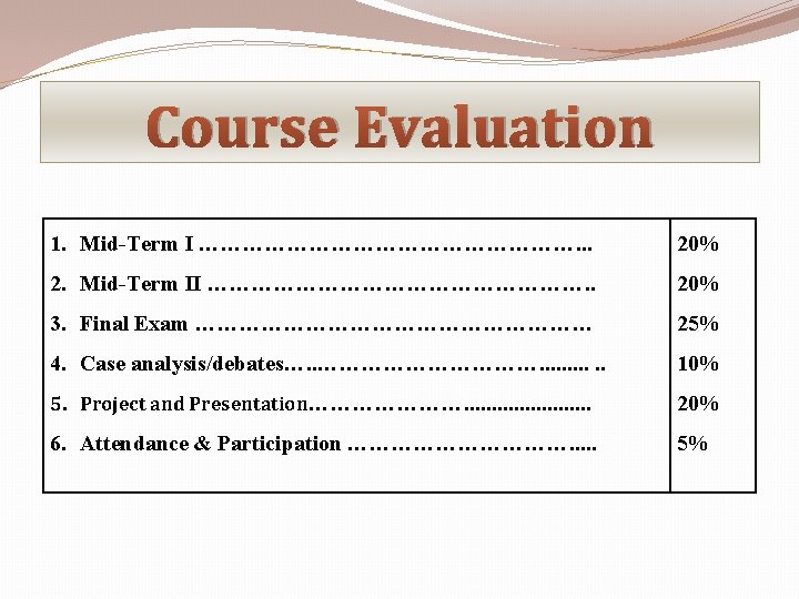 Course Evaluation 1. Mid-Term I ………………………. . . 20% 2. Mid-Term II ………………………. .