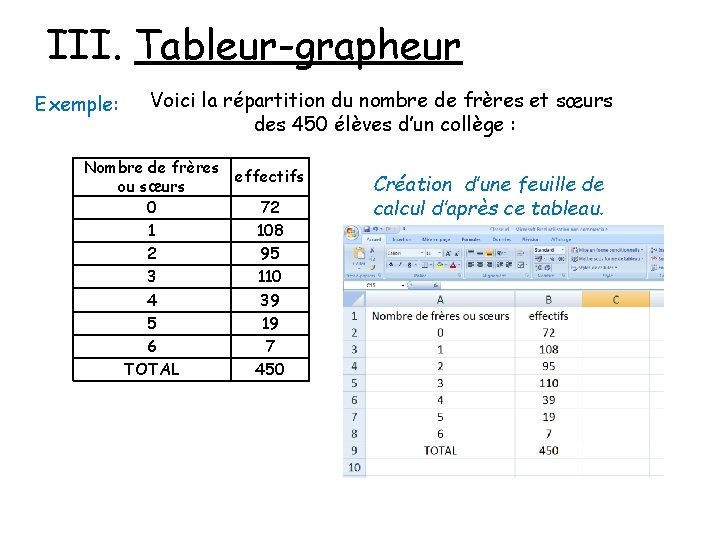 III. Tableur-grapheur Exemple: Voici la répartition du nombre de frères et sœurs des 450