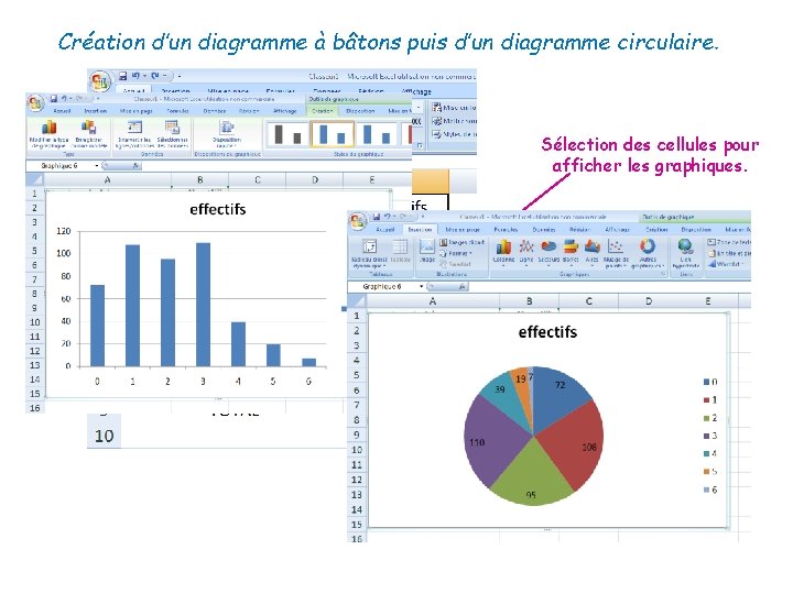 Création d’un diagramme à bâtons puis d’un diagramme circulaire. Sélection des cellules pour afficher