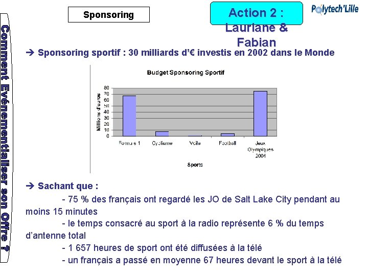 Sponsoring Action 2 : Lauriane & Fabian è Sponsoring sportif : 30 milliards d’€