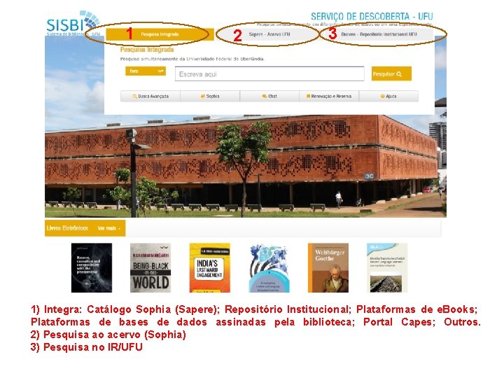 1 2 3 1) Integra: Catálogo Sophia (Sapere); Repositório Institucional; Plataformas de e. Books;