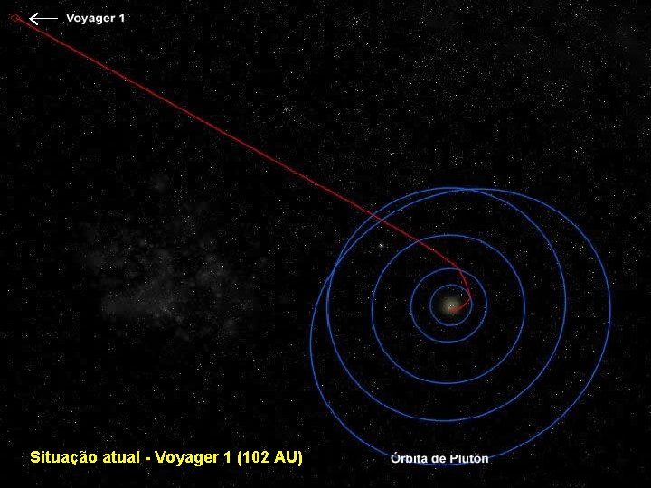 Situação atual - Voyager 1 (102 AU) 