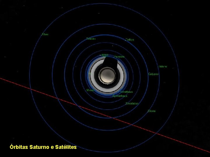 Órbitas Saturno e Satélites 
