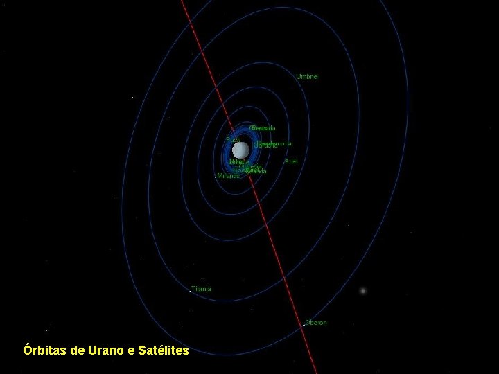 Órbitas de Urano e Satélites 