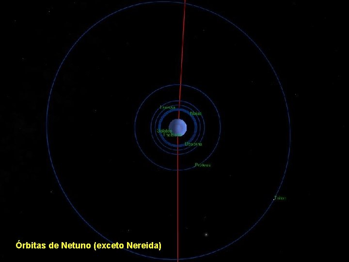 Órbitas de Netuno (exceto Nereida) 
