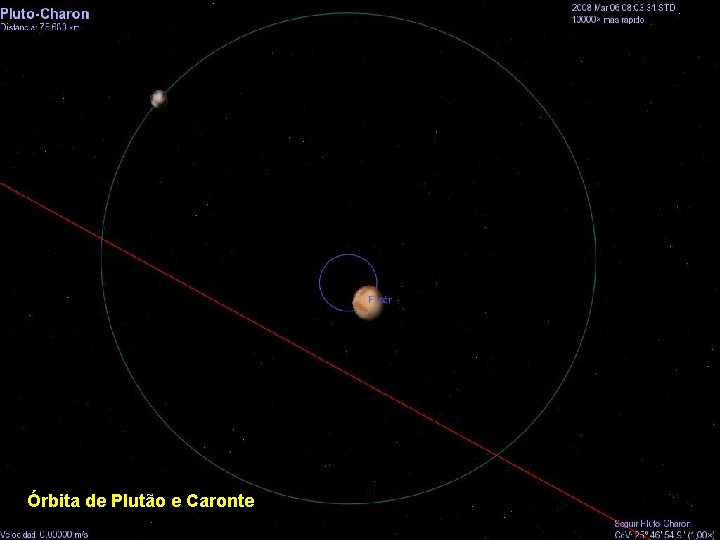 Órbita de Plutão e Caronte 
