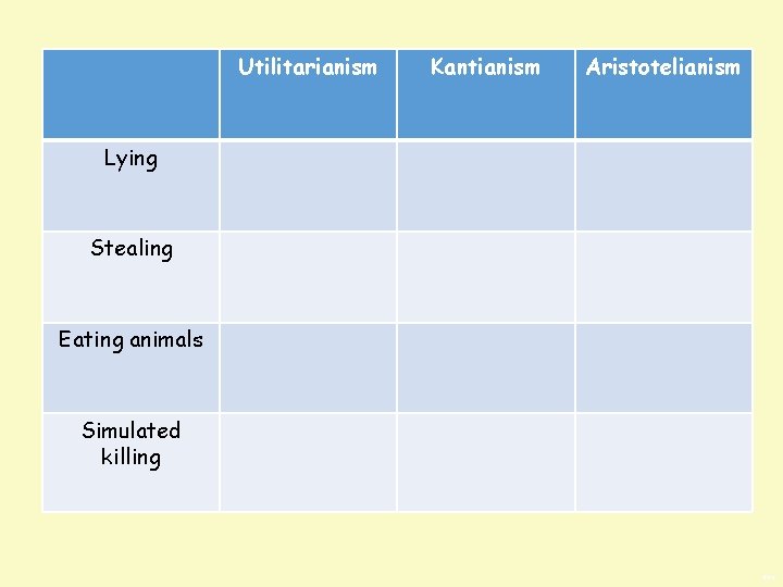 Utilitarianism Kantianism Aristotelianism Lying Stealing Eating animals Simulated killing BWS 