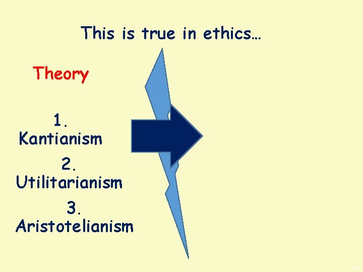 This is true in ethics… Theory 1. Kantianism 2. Utilitarianism 3. Aristotelianism BWS 