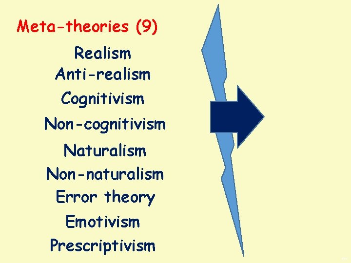 Meta-theories (9) Realism Anti-realism Cognitivism Non-cognitivism Naturalism Non-naturalism Error theory Emotivism Prescriptivism BWS 