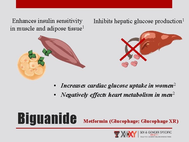 Enhances insulin sensitivity in muscle and adipose tissue 1 Inhibits hepatic glucose production 1