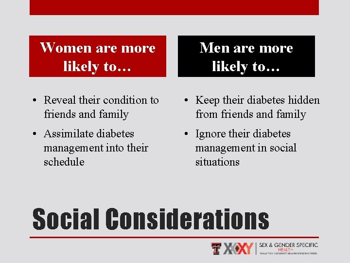 Women are more likely to… Men are more likely to… • Reveal their condition