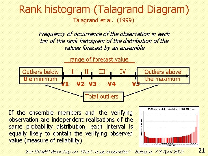 Rank histogram (Talagrand Diagram) Talagrand et al. (1999) Frequency of occurrence of the observation