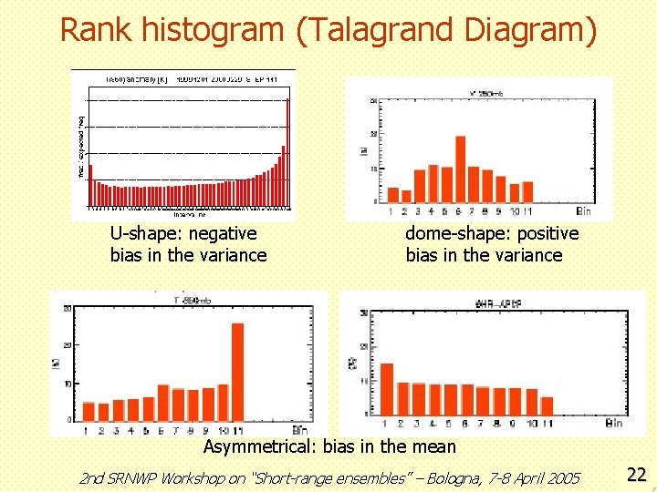 Rank histogram (Talagrand Diagram) U-shape: negative bias in the variance dome-shape: positive bias in