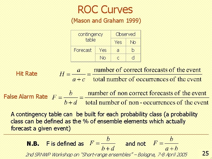 ROC Curves (Mason and Graham 1999) contingency table Forecast Observed Yes No Yes a