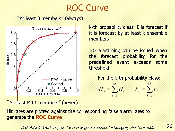 ROC Curve “At least 0 members” (always) x x x k-th probability class: E