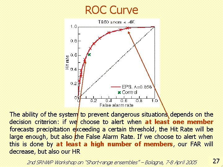 ROC Curve x x x The ability of the system to prevent dangerous situations