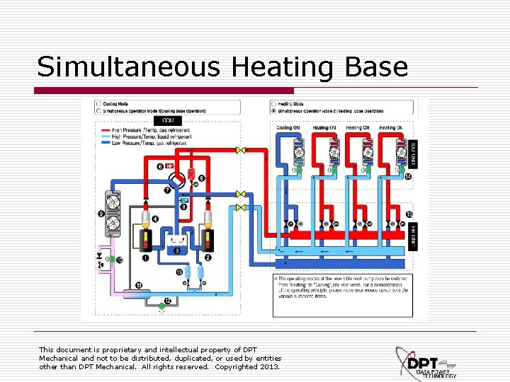 Simultaneous Heating Base This document is proprietary and intellectual property of DPT Mechanical and