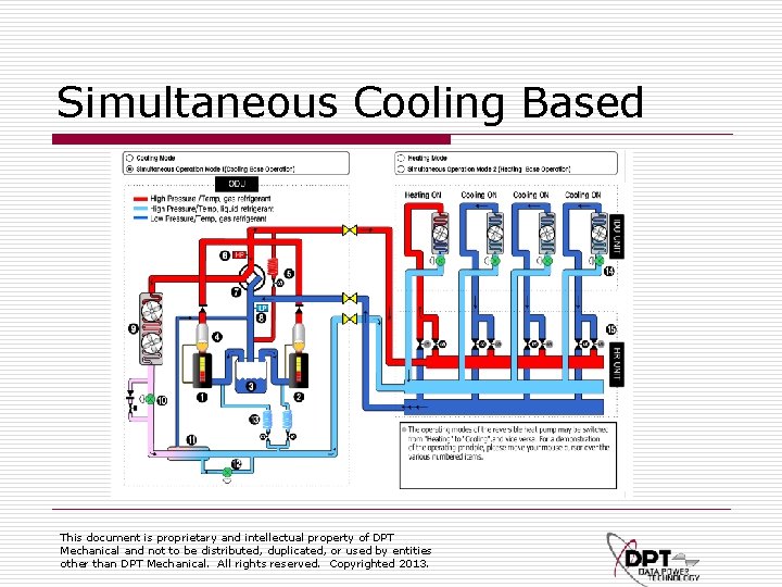 Simultaneous Cooling Based This document is proprietary and intellectual property of DPT Mechanical and