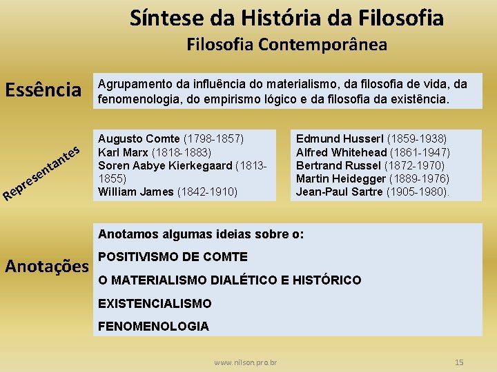 Síntese da História da Filosofia Contemporânea Essência s en s re p Re te