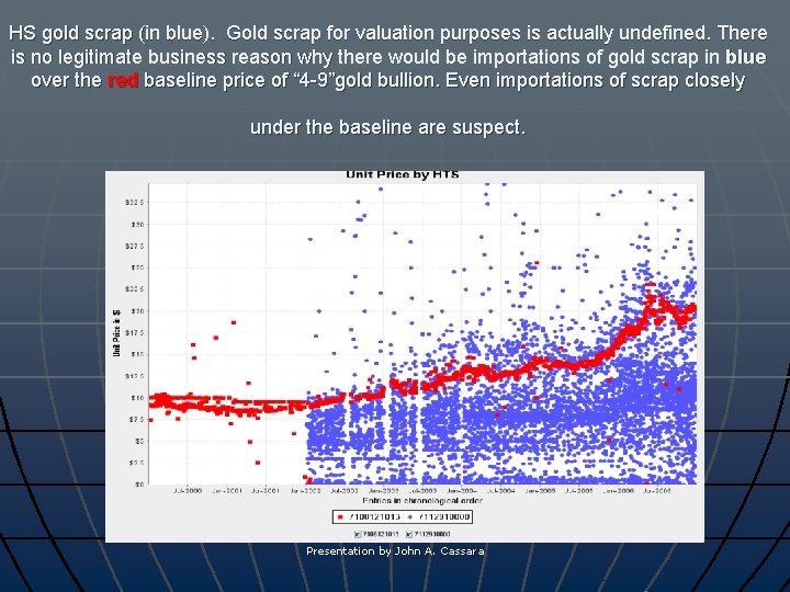 HS gold scrap (in blue). Gold scrap for valuation purposes is actually undefined. There