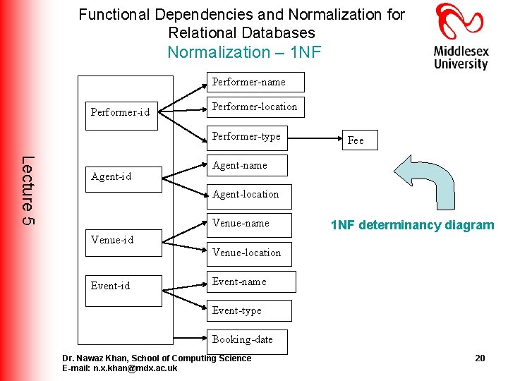 Functional Dependencies and Normalization for Relational Databases Normalization – 1 NF Performer-name Performer-id Performer-location Functional Dependencies and Normalization for Relational Databases Normalization – 1 NF Performer-name Performer-id Performer-location
