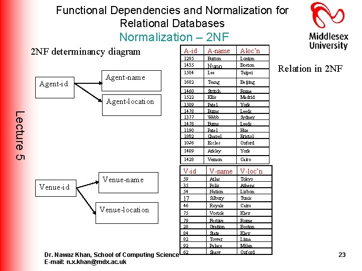 Functional Dependencies and Normalization for Relational Databases Normalization – 2 NF determinancy diagram Agent-id Functional Dependencies and Normalization for Relational Databases Normalization – 2 NF determinancy diagram Agent-id